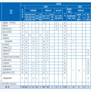 국립강릉원주대학교 이미지