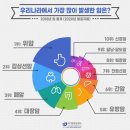 2023년 2월2일 김영란체온관리이사 편지입니다. 이미지