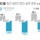 이(E)-메디칼 조선비즈