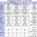 Re:실거주하려고하는데... 중동 위브더스테이트 이미지