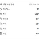 지산목련약국 이미지