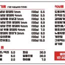 부산대패