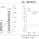 로운씨앤씨 네이버블로그