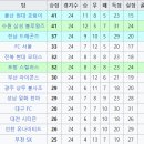 추억의 날개 | ⚽ 추억의 K리그 연대기 〈2004〉 격변의 시대, '서울 시대' 개막과 푸른 날개의 비상 — 원잇(Want it)
