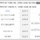 구암동506 이미지