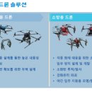 드론솔루션 이미지