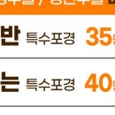 삼성수비뇨의학과의원 이미지