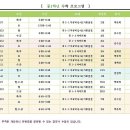 마이엠광명관학원 이미지