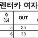 2023 롯데 렌터가 여자 오픈 - 버디 x2 이미지