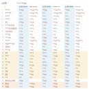 D00299 | 영양제 고르는 방법 (센트룸 비교/구매후기)