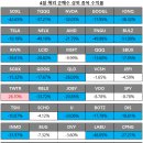 모자이크테크놀로지스