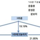 기지개미디어 이미지