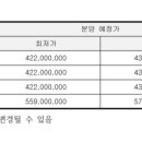 중산 메트로 분양가 이미지