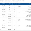경진통상 | [한국무역협회 무역아카데미] 무역 대외활동 GTEP 소개 및 합격 후기