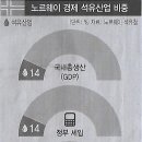 국제석유 - 5776 | 국제석유