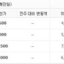 영창주공아파트 101 이미지