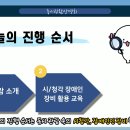 2024.12.09(M) : &#39;브루&#39; - 자막과 해설이 들어간 동영상 이미지