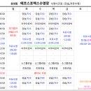 (주)에프스포렉스 이미지