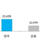 장*욱 이미지