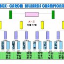 빅박스 , 캐롬 아마추어 시합 대진표..... 이미지
