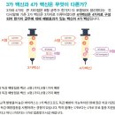 연세속이편한내과의원 이미지