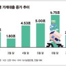﻿&#34;내 집 마련 어쩌나&#34; 대출절벽 온다… 가산금리 올려 주담대 금리 &#39;줄인상&#39; 이미지