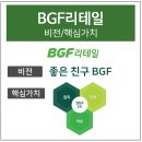 (주)비지에프리테일 한양대생활관점 | 기업분석- 비지에프리테일 자소서작성 면접준비. BGF리테일 자기소개서 항목 문항 및 기업분석 자료