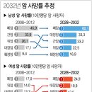 미래는 폐암과의 싸움 . . 이미지