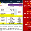 평당 300만원대 지산. 투자수익률 최소 17% ~ 이미지