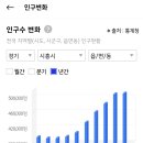 시화신동아1차 네이버블로그