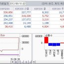 8월 10일 금요일 리딩 들어갑니다. 이미지