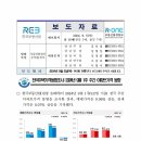 2024년 9월 2일 기준 주간아파트가격 동향 자료 - 한국 부동산원 이미지