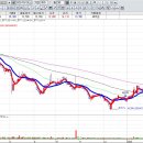 현대이화 이미지