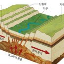 대한민국에서 형산강 지구대 관광 이미지