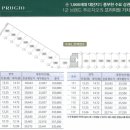 하늘채홍경공인중개사사무소 이미지