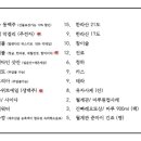 제주동백별장 이미지
