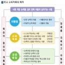혜화학교(특수) 이미지