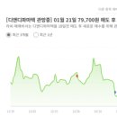 에이스파마텍 | 디앤디파마텍(Best in Class를 향한 GLP/GCG 황금비율)/연기금 순매수 상위/ 시가총액 4조 125억원