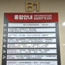 동남집배곧점