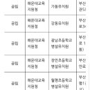 민들레유치원 | [5세,6세,7세] 부산 유치원 명단 (사립, 공립 모두) / 남구 ,진구/동래구,연제구, 금정구/ 서구, 중구...