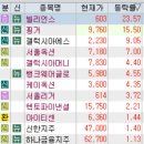 2월 26일 특징주 (2차전지,전고체배터리 / 희토류 / 호실적 강세 / STO / 제약,의료기기 / 진단키트...