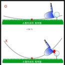 골프교실: 통쾌한 드라이버 샷 이미지