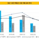 상업용 41 이미지