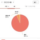 클림트(순지애견미용) | 2022년 04월 가계부