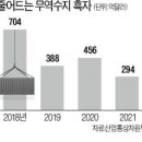 두달 연속 무역적자..경제 '먹구름' 이미지