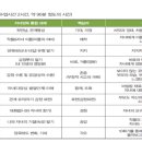 이전농장(대성농장) 이미지