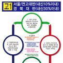 365내신뱅크학원 네이버블로그