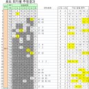 GS25 동묘역점 이미지