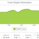 영축산정상 이미지