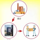 정민포장산업 이미지